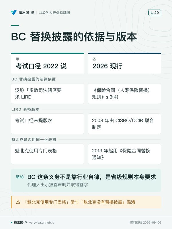 BC 替换披露的依据与版本；考试口径 2022 说；2026 现行；BC 替换披露的法律依据；泛称「多数司法辖区要求 LIRD」；《保险合同（人寿保险替换）规则》s.3(4)；LIRD 表格版本；考试口径未提版次；2008 年由 CISRO/CCIR 联合制定；魁北克是否用同一份表格；魁北克使用专门表格；2013 年起用《保险合同替换通知》；BC 这条义务不是靠行业自律，是省级规则本身要求；「魁北克使用专门表格」常与「魁北克没有替换披露」混淆