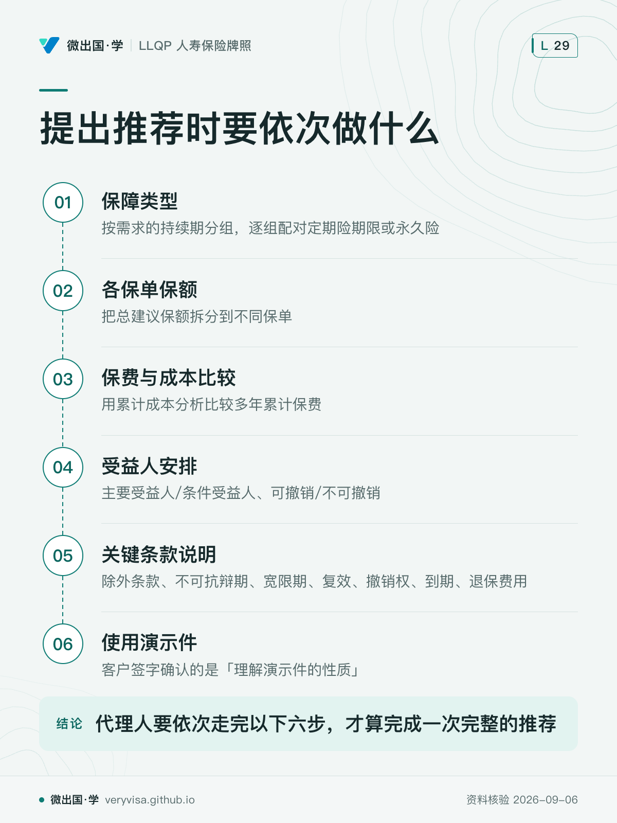提出推荐时要依次做什么；保障类型；各保单保额；保费与成本比较；受益人安排；关键条款说明；使用演示件；代理人要依次走完以下六步，才算完成一次完整的推荐