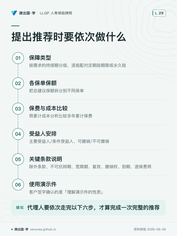 提出推荐时要依次做什么；保障类型；各保单保额；保费与成本比较；受益人安排；关键条款说明；使用演示件；代理人要依次走完以下六步，才算完成一次完整的推荐