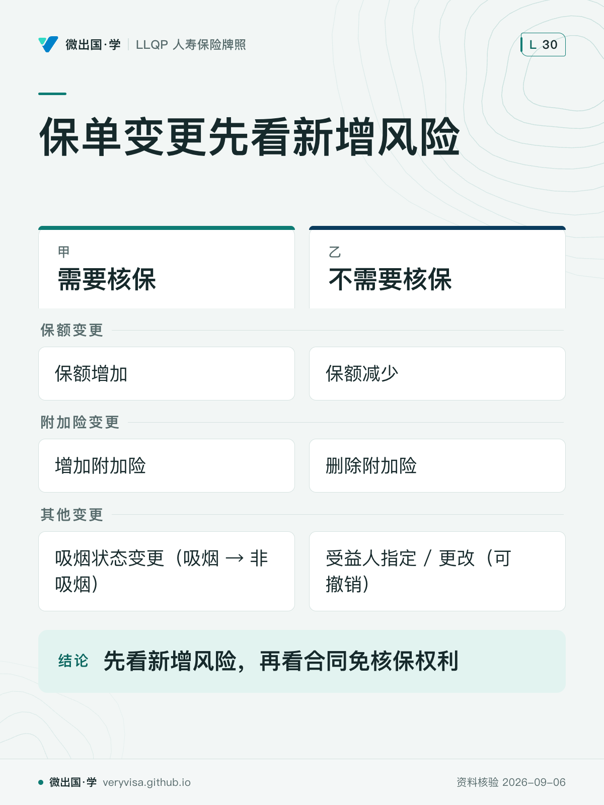 保单变更先看新增风险；需要核保；不需要核保；保额变更；保额增加；保额减少；附加险变更；增加附加险；删除附加险；其他变更；吸烟状态变更（吸烟 → 非吸烟）；受益人指定 / 更改（可撤销）；先看新增风险，再看合同免核保权利