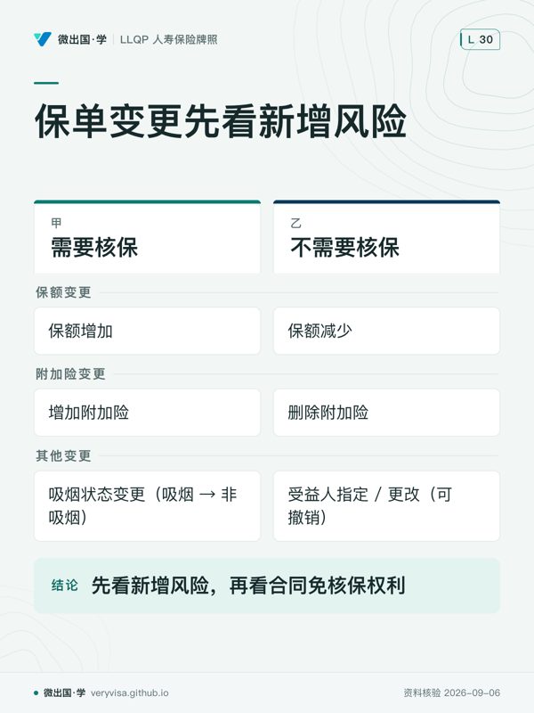 保单变更先看新增风险；需要核保；不需要核保；保额变更；保额增加；保额减少；附加险变更；增加附加险；删除附加险；其他变更；吸烟状态变更（吸烟 → 非吸烟）；受益人指定 / 更改（可撤销）；先看新增风险，再看合同免核保权利