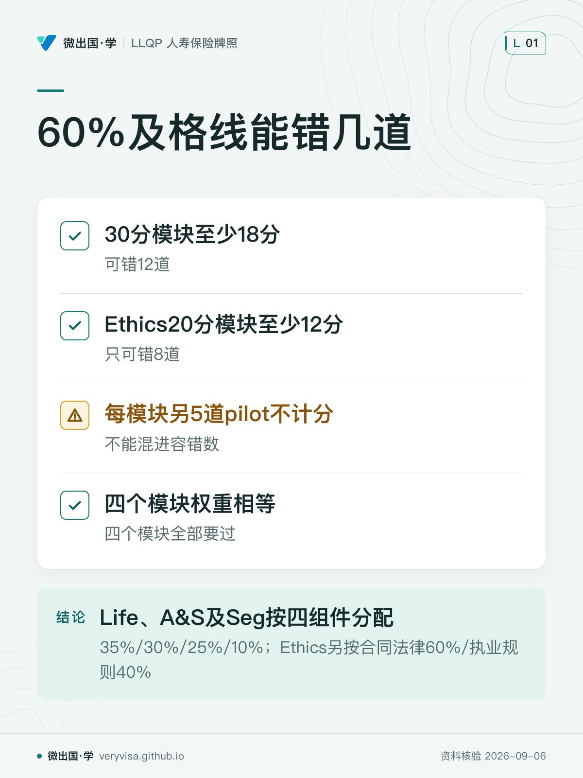 60%及格线能错几道；30分模块至少18分；Ethics20分模块至少12分；每模块另5道pilot不计分；四个模块权重相等；Life、A&S及Seg按四组件分配