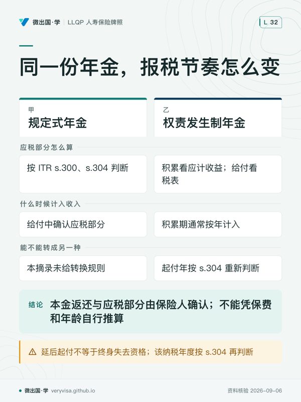同一份年金，报税节奏怎么变；规定式年金；权责发生制年金；应税部分怎么算；按 ITR s.300、s.304 判断；积累看应计收益；给付看税表；什么时候计入收入；给付中确认应税部分；积累期通常按年计入；能不能转成另一种；本摘录未给转换规则；起付年按 s.304 重新判断；本金返还与应税部分由保险人确认；不能凭保费和年龄自行推算；延后起付不等于终身失去资格；该纳税年度按 s.304 再判断