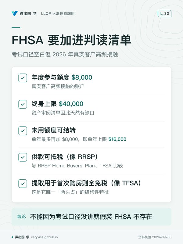 FHSA 要加进判读清单；考试口径空白但 2026 年真实客户高频接触；年度参与额度 $8,000；终身上限 $40,000；未用额度可结转；供款可抵税（像 RRSP）；提取用于首次购房则全免税（像 TFSA）；不能因为考试口径没讲就假装 FHSA 不存在
