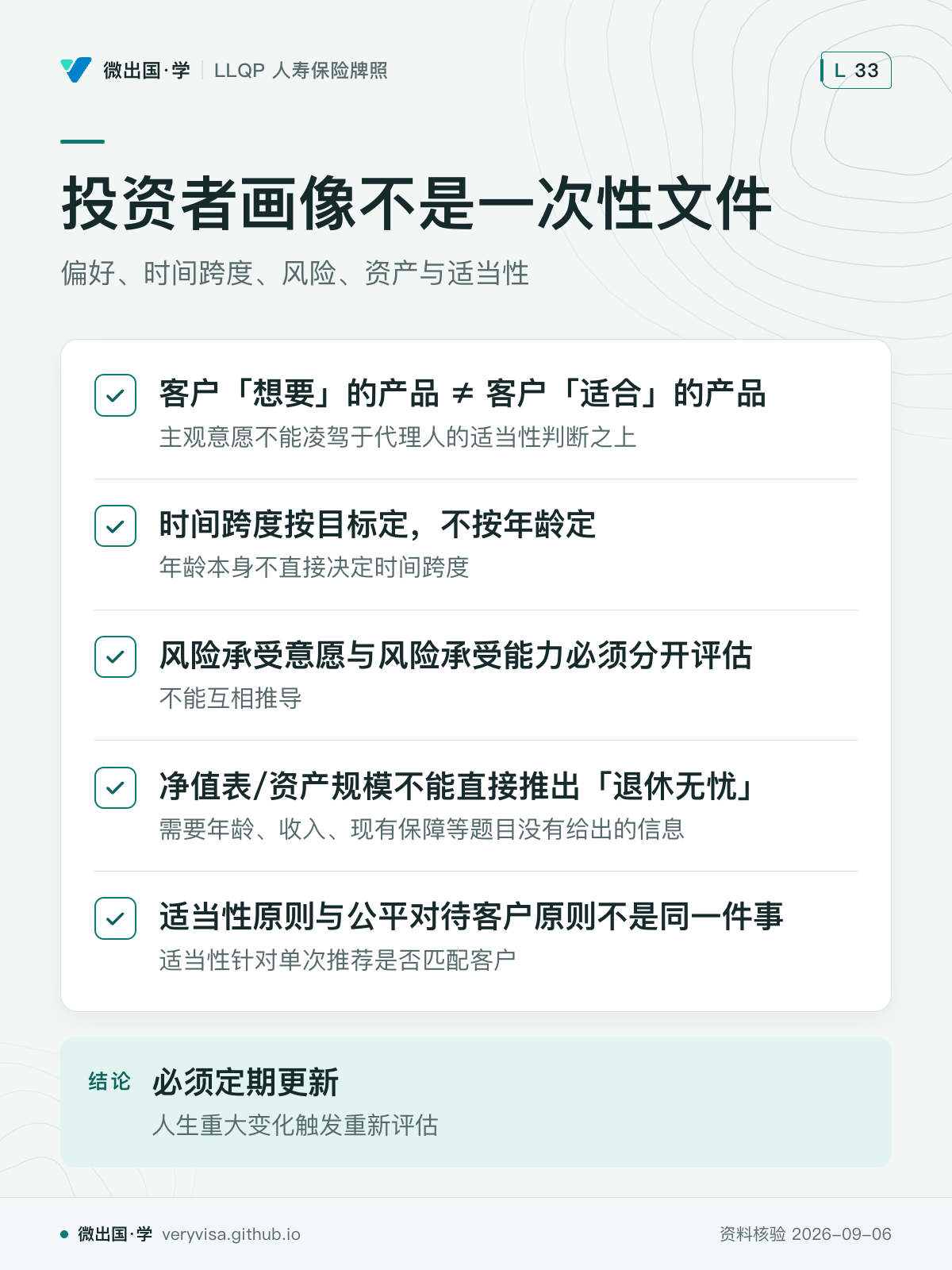 投资者画像不是一次性文件；偏好、时间跨度、风险、资产与适当性；客户「想要」的产品 ≠ 客户「适合」的产品；时间跨度按目标定，不按年龄定；风险承受意愿与风险承受能力必须分开评估；净值表/资产规模不能直接推出「退休无忧」；适当性原则与公平对待客户原则不是同一件事；必须定期更新