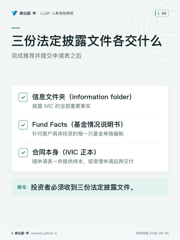三份法定披露文件各交什么；完成推荐并提交申请表之后；信息文件夹（information folder）；Fund Facts（基金情况说明书）；合同本身（IVIC 正本）；投资者必须收到三份法定披露文件。