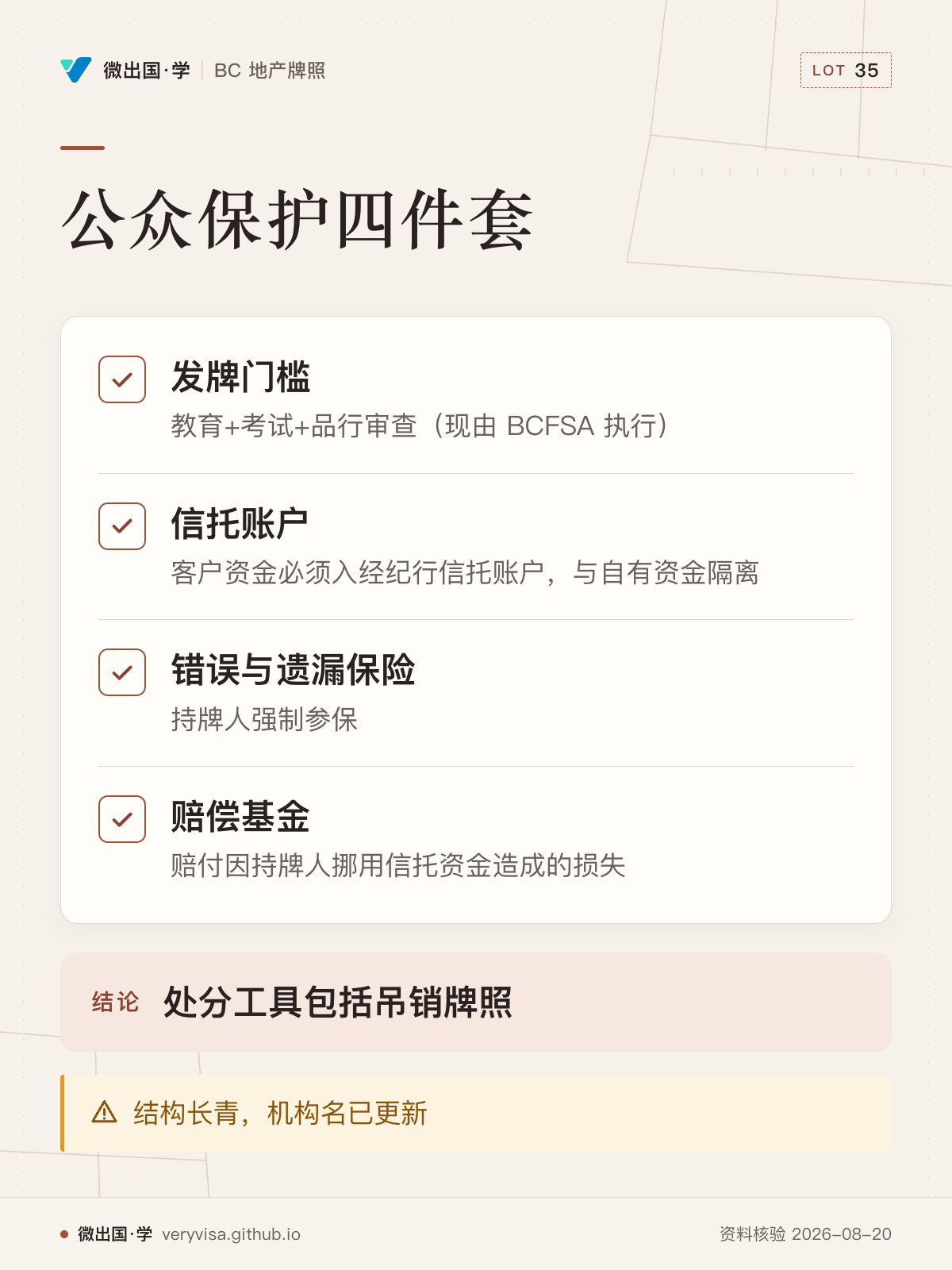 公众保护四件套；发牌门槛；信托账户；错误与遗漏保险；赔偿基金；处分工具包括吊销牌照；结构长青，机构名已更新