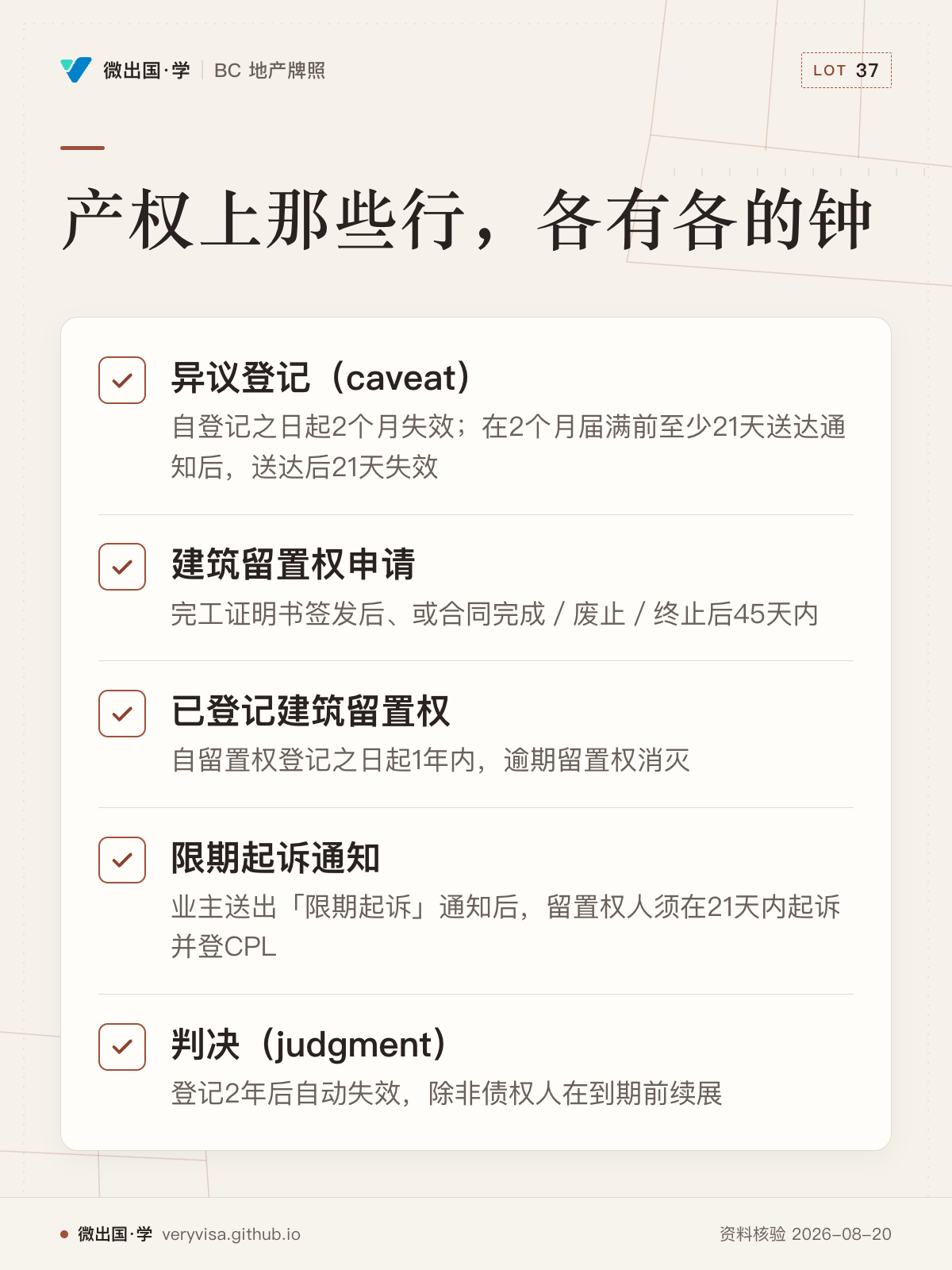 产权上那些行，各有各的钟；异议登记（caveat）；建筑留置权申请；已登记建筑留置权；限期起诉通知；判决（judgment）