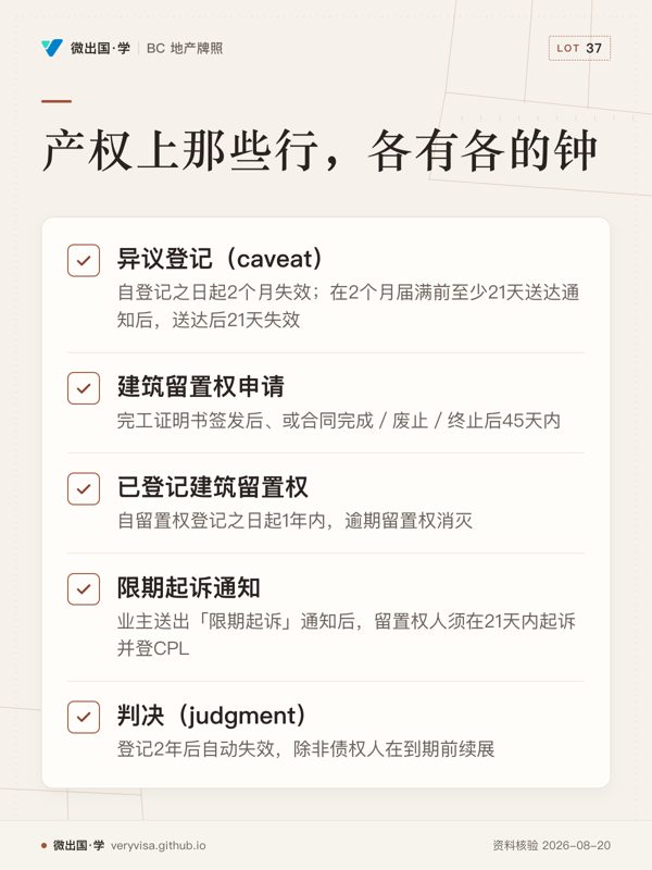 产权上那些行，各有各的钟；异议登记（caveat）；建筑留置权申请；已登记建筑留置权；限期起诉通知；判决（judgment）