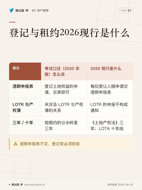 登记与租约2026现行是什么；考试口径（2020 年版）怎么说；2026 现行是什么；透明申报表；登记土地权益的申请，交表即可；每位受让人随申请交透明申报表；LOTR 与产权簿；未涉及 LOTR 与产权簿的关系；LOTR 的申报不构成通知；三年／十年；短租约的分水岭是三年；《土地产权法》三年；LOTA 十年线；透明申报表不交，登记官必须拒收