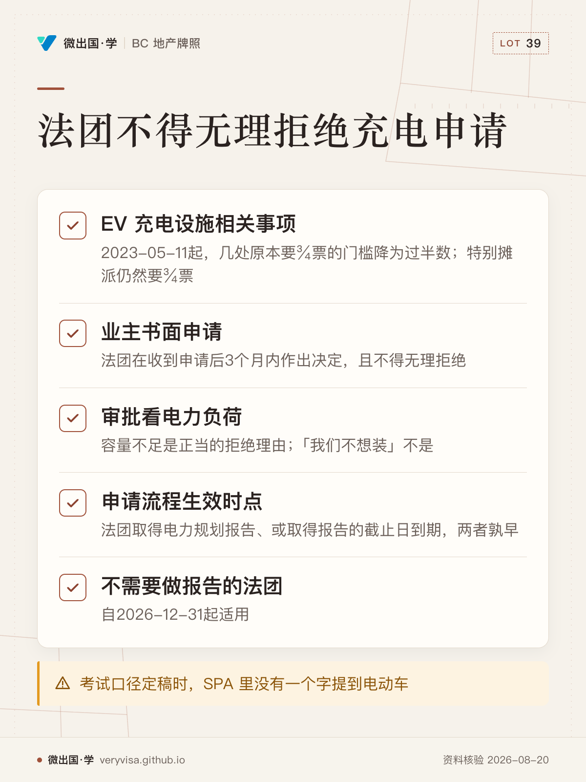 法团不得无理拒绝充电申请；EV 充电设施相关事项；业主书面申请；审批看电力负荷；申请流程生效时点；不需要做报告的法团；考试口径定稿时，SPA 里没有一个字提到电动车
