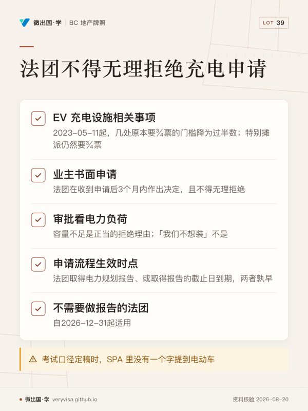 法团不得无理拒绝充电申请；EV 充电设施相关事项；业主书面申请；审批看电力负荷；申请流程生效时点；不需要做报告的法团；考试口径定稿时，SPA 里没有一个字提到电动车