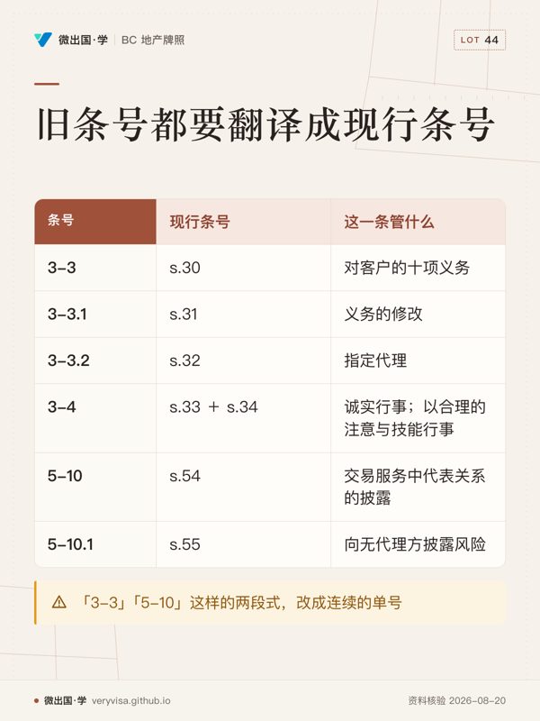 旧条号都要翻译成现行条号；现行条号；这一条管什么；3-3；s.30；对客户的十项义务；3-3.1；s.31；义务的修改；3-3.2；s.32；指定代理；3-4；s.33 ＋ s.34；诚实行事；以合理的注意与技能行事；5-10；s.54；交易服务中代表关系的披露；5-10.1；s.55；向无代理方披露风险；「3-3」「5-10」这样的两段式，改成连续的单号