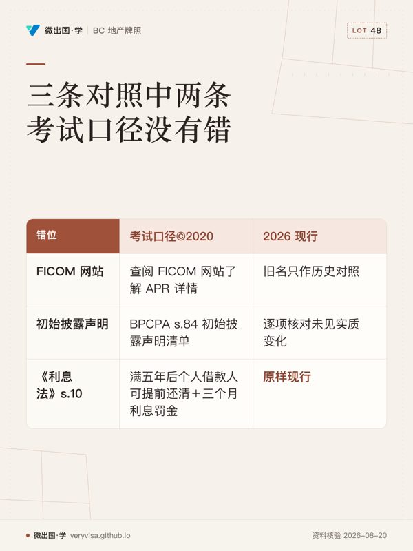 三条对照中两条考试口径没有错；考试口径©2020；2026 现行；FICOM 网站；查阅 FICOM 网站了解 APR 详情；旧名只作历史对照；初始披露声明；BPCPA s.84 初始披露声明清单；逐项核对未见实质变化；《利息法》s.10；满五年后个人借款人可提前还清＋三个月利息罚金；原样现行