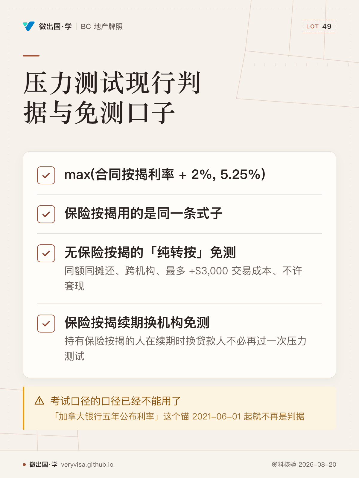 压力测试现行判据与免测口子；max(合同按揭利率 + 2%, 5.25%)；保险按揭用的是同一条式子；无保险按揭的「纯转按」免测；保险按揭续期换机构免测；考试口径的口径已经不能用了