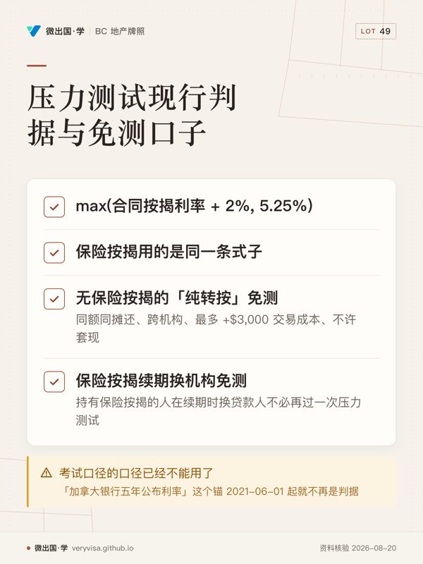 压力测试现行判据与免测口子；max(合同按揭利率 + 2%, 5.25%)；保险按揭用的是同一条式子；无保险按揭的「纯转按」免测；保险按揭续期换机构免测；考试口径的口径已经不能用了