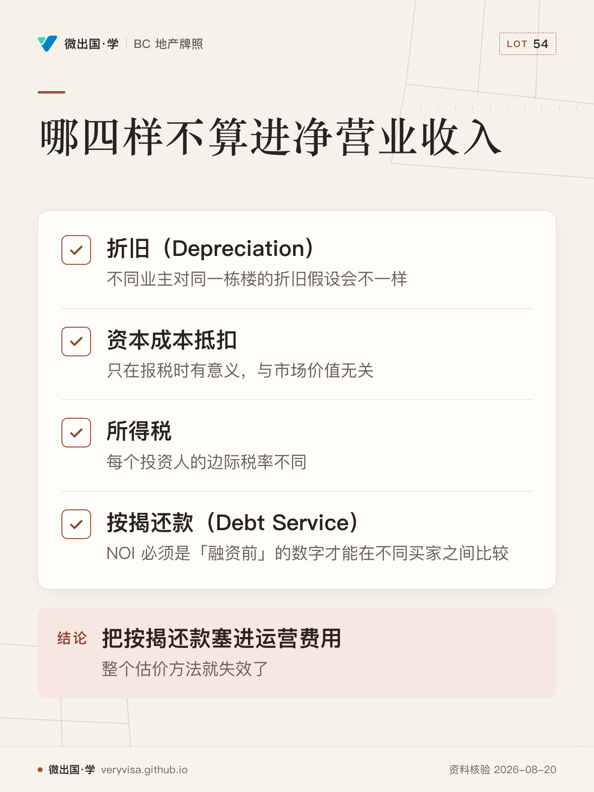 哪四样不算进净营业收入；折旧（Depreciation）；资本成本抵扣；所得税；按揭还款（Debt Service）；把按揭还款塞进运营费用