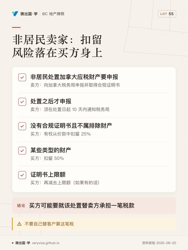 非居民卖家：扣留风险落在买方身上；非居民处置加拿大应税财产要申报；处置之后才申报；没有合规证明书且不属排除财产；某些类型的财产；证明书上限额；买方可能要就该处置替卖方承担一笔税款；不要自己替客户算这笔税