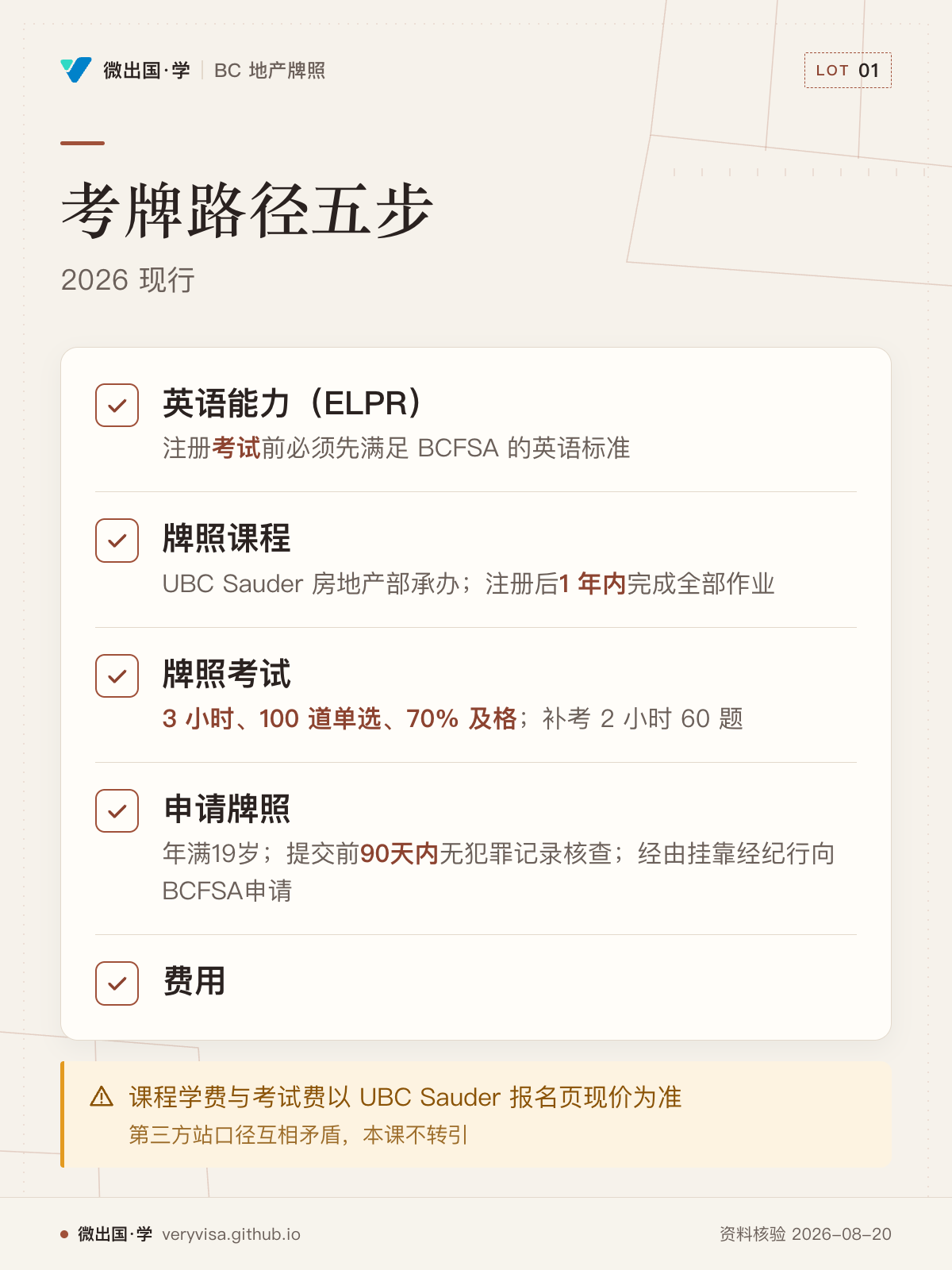 考牌路径五步；2026 现行；英语能力（ELPR）；牌照课程；牌照考试；申请牌照；费用；课程学费与考试费以 UBC Sauder 报名页现价为准
