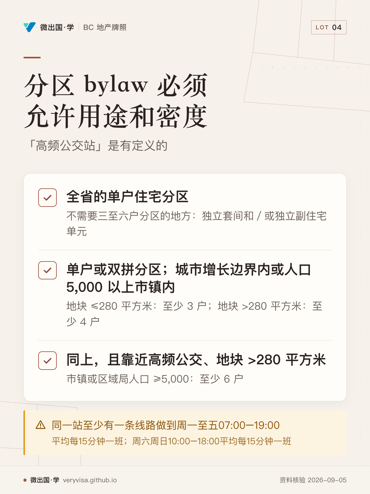 分区 bylaw 必须允许用途和密度；「高频公交站」是有定义的；全省的单户住宅分区；单户或双拼分区；城市增长边界内或人口 5,000 以上市镇内；同上，且靠近高频公交、地块 >280 平方米；同一站至少有一条线路做到周一至五07:00–19:00
