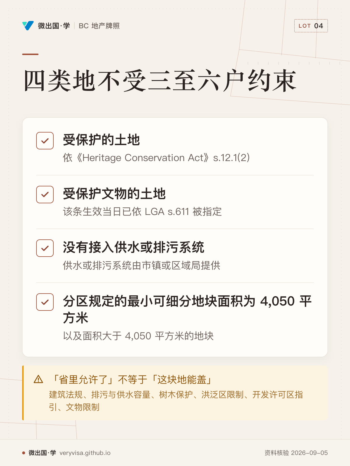 四类地不受三至六户约束；受保护的土地；受保护文物的土地；没有接入供水或排污系统；分区规定的最小可细分地块面积为 4,050 平方米；「省里允许了」不等于「这块地能盖」