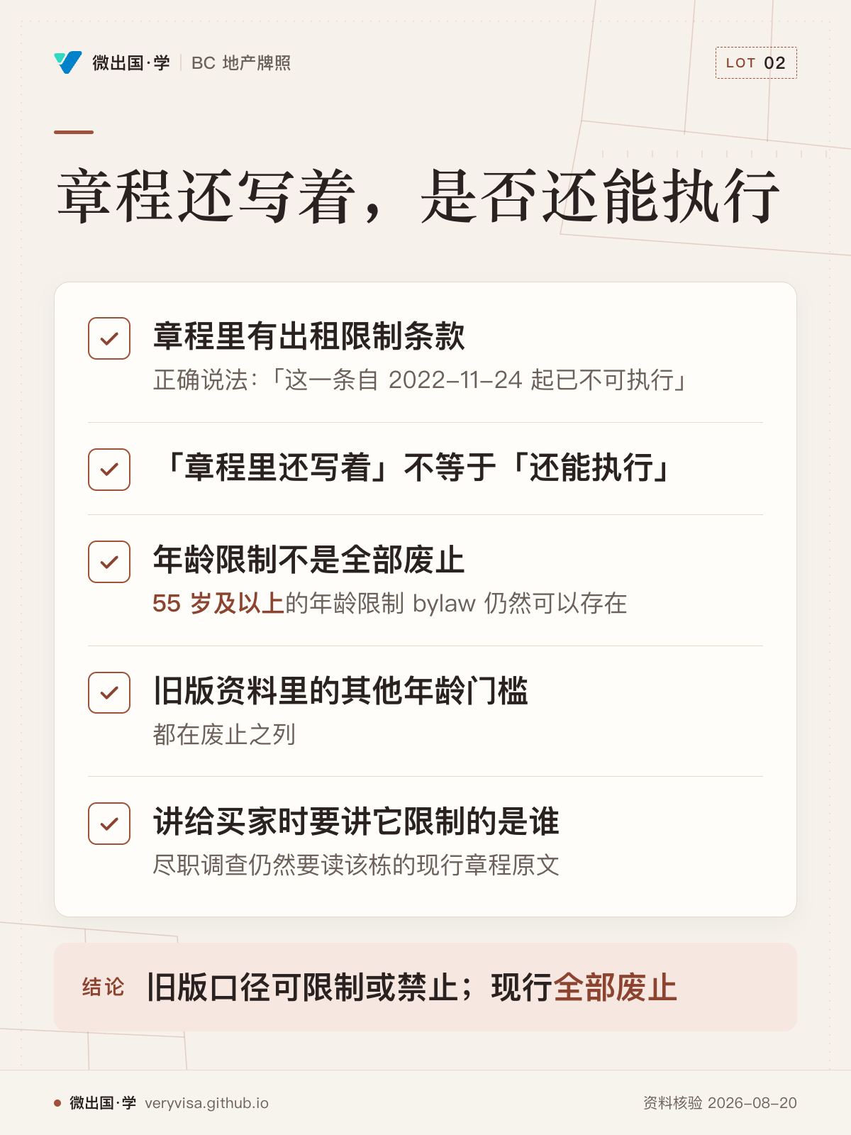 章程还写着，是否还能执行；章程里有出租限制条款；「章程里还写着」不等于「还能执行」；年龄限制不是全部废止；旧版资料里的其他年龄门槛；讲给买家时要讲它限制的是谁；旧版口径可限制或禁止；现行全部废止