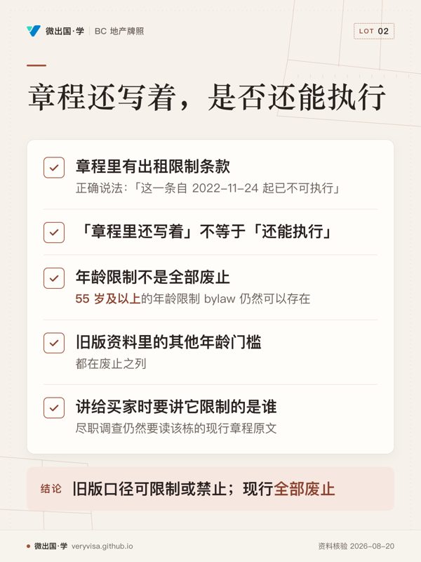 章程还写着，是否还能执行；章程里有出租限制条款；「章程里还写着」不等于「还能执行」；年龄限制不是全部废止；旧版资料里的其他年龄门槛；讲给买家时要讲它限制的是谁；旧版口径可限制或禁止；现行全部废止