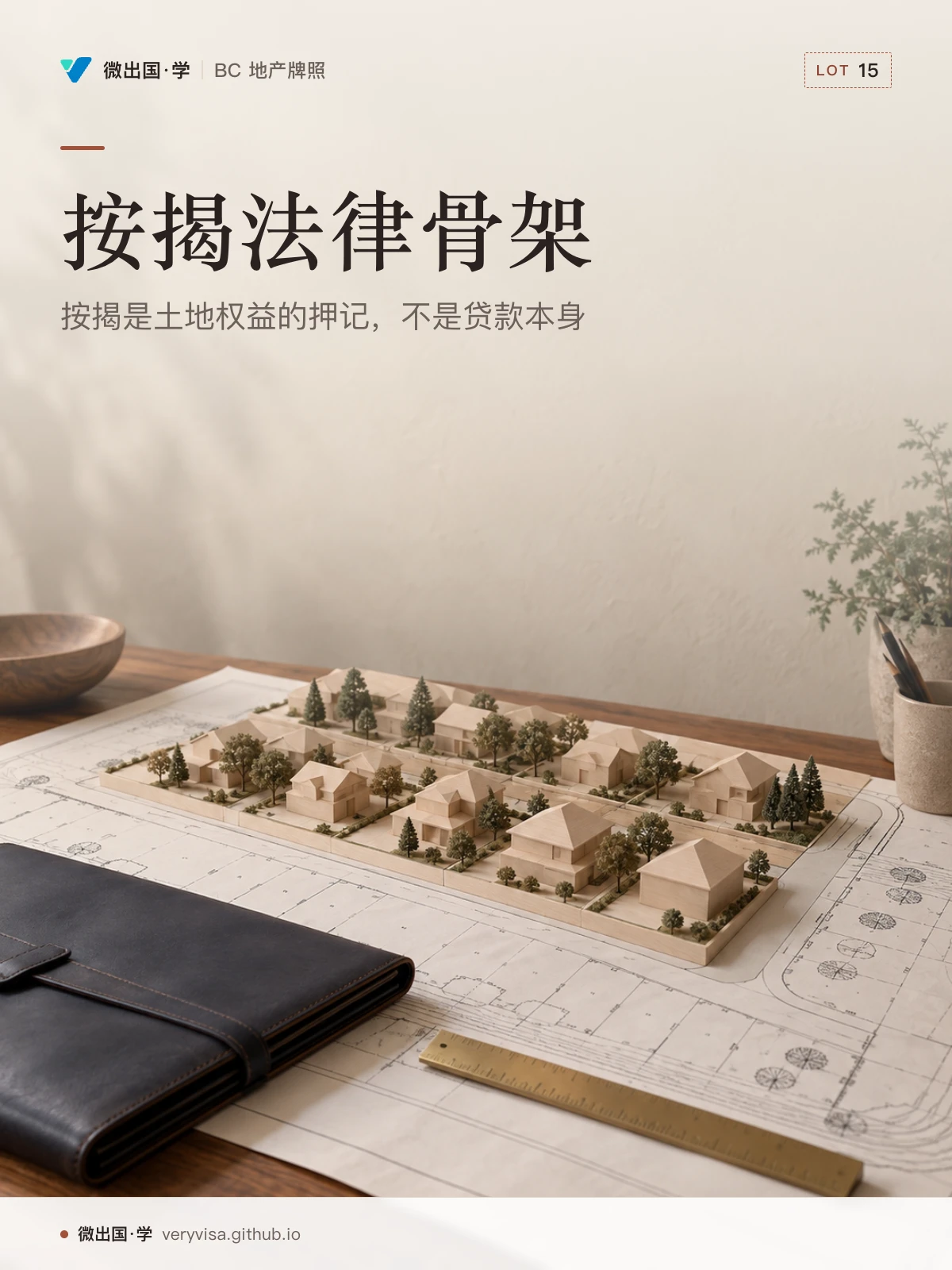 配图「按揭法律骨架」，按揭是土地权益的押记，不是贷款本身。