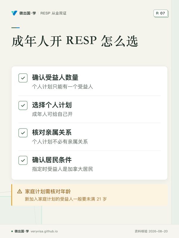 成年人开 RESP 怎么选；确认受益人数量；选择个人计划；核对亲属关系；确认居民条件；家庭计划需核对年龄