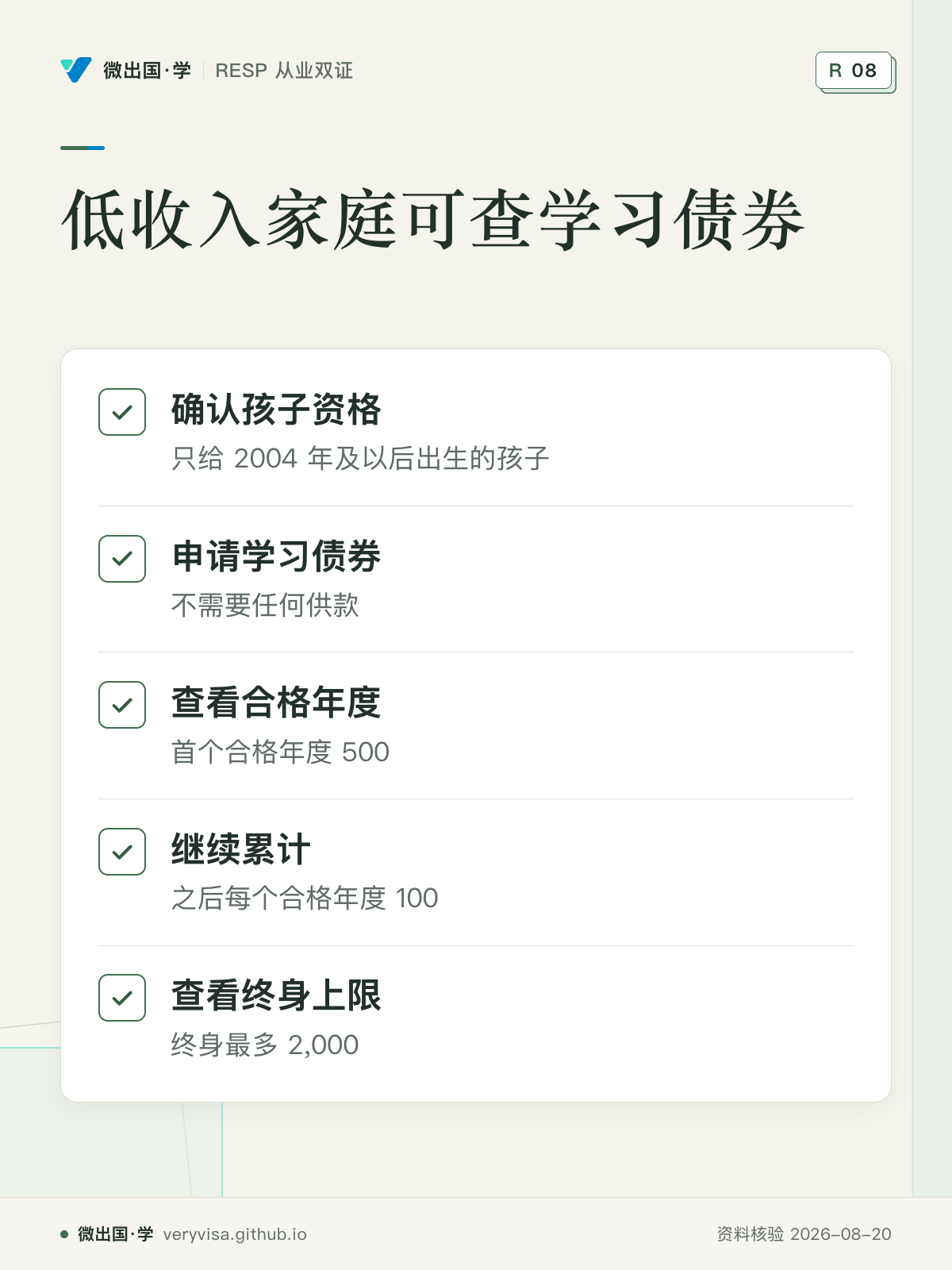 低收入家庭可查学习债券；确认孩子资格；申请学习债券；查看合格年度；继续累计；查看终身上限