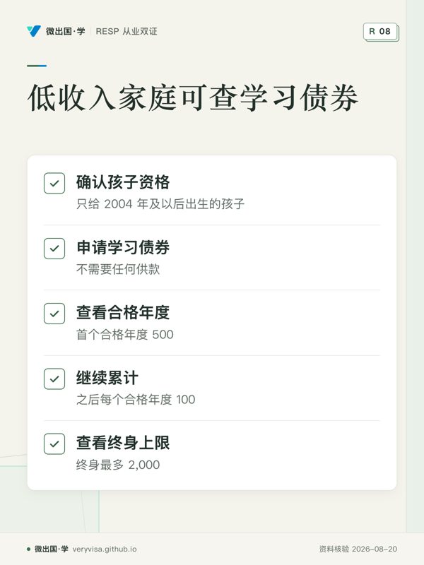 低收入家庭可查学习债券；确认孩子资格；申请学习债券；查看合格年度；继续累计；查看终身上限