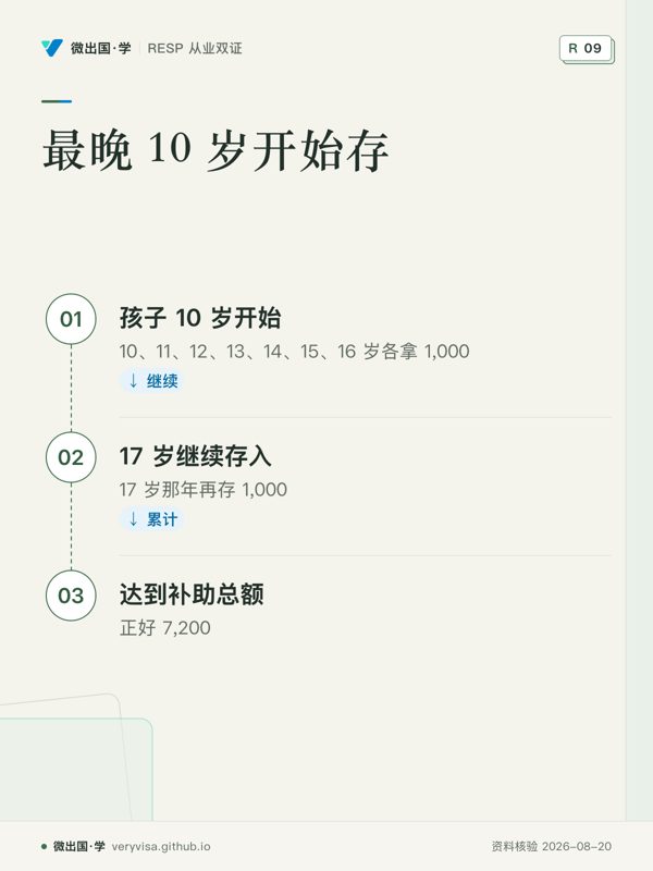 最晚 10 岁开始存；孩子 10 岁开始；17 岁继续存入；达到补助总额