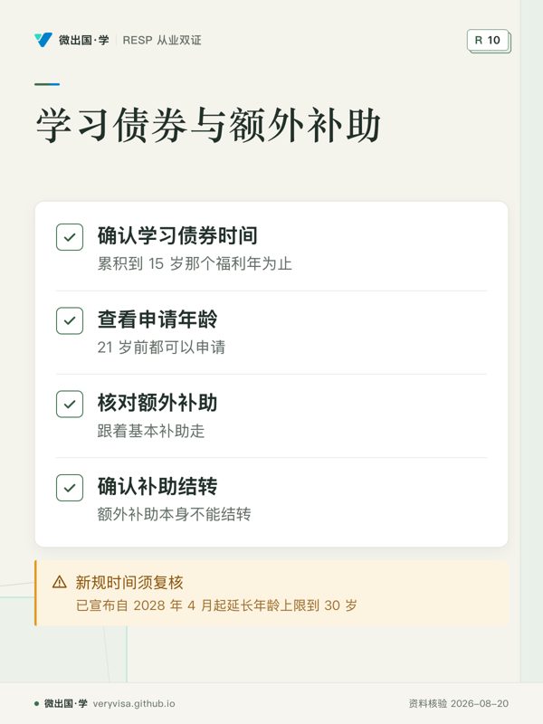 学习债券与额外补助；确认学习债券时间；查看申请年龄；核对额外补助；确认补助结转；新规时间须复核