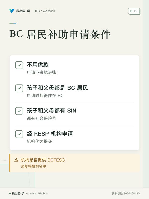 BC 居民补助申请条件;不用供款;孩子和父母都是 BC 居民;孩子和父母都有 SIN;经 RESP 机构申请;机构是否提供 BCTESG
