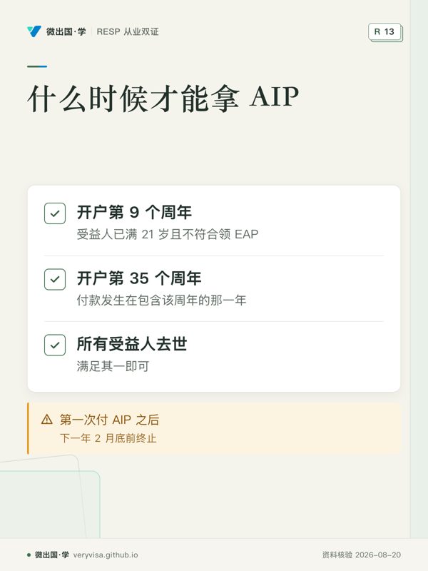 什么时候才能拿 AIP；开户第 9 个周年；开户第 35 个周年；所有受益人去世；第一次付 AIP 之后