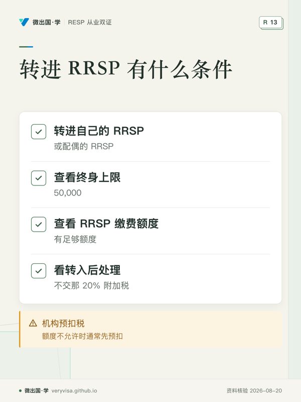 转进 RRSP 有什么条件；转进自己的 RRSP；查看终身上限；查看 RRSP 缴费额度；看转入后处理；机构预扣税