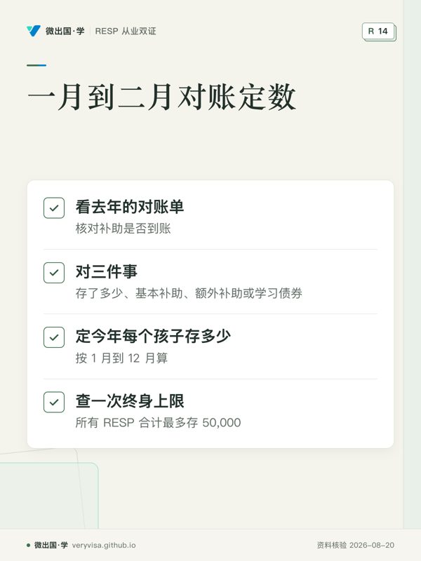 一月到二月对账定数；看去年的对账单；对三件事；定今年每个孩子存多少；查一次终身上限