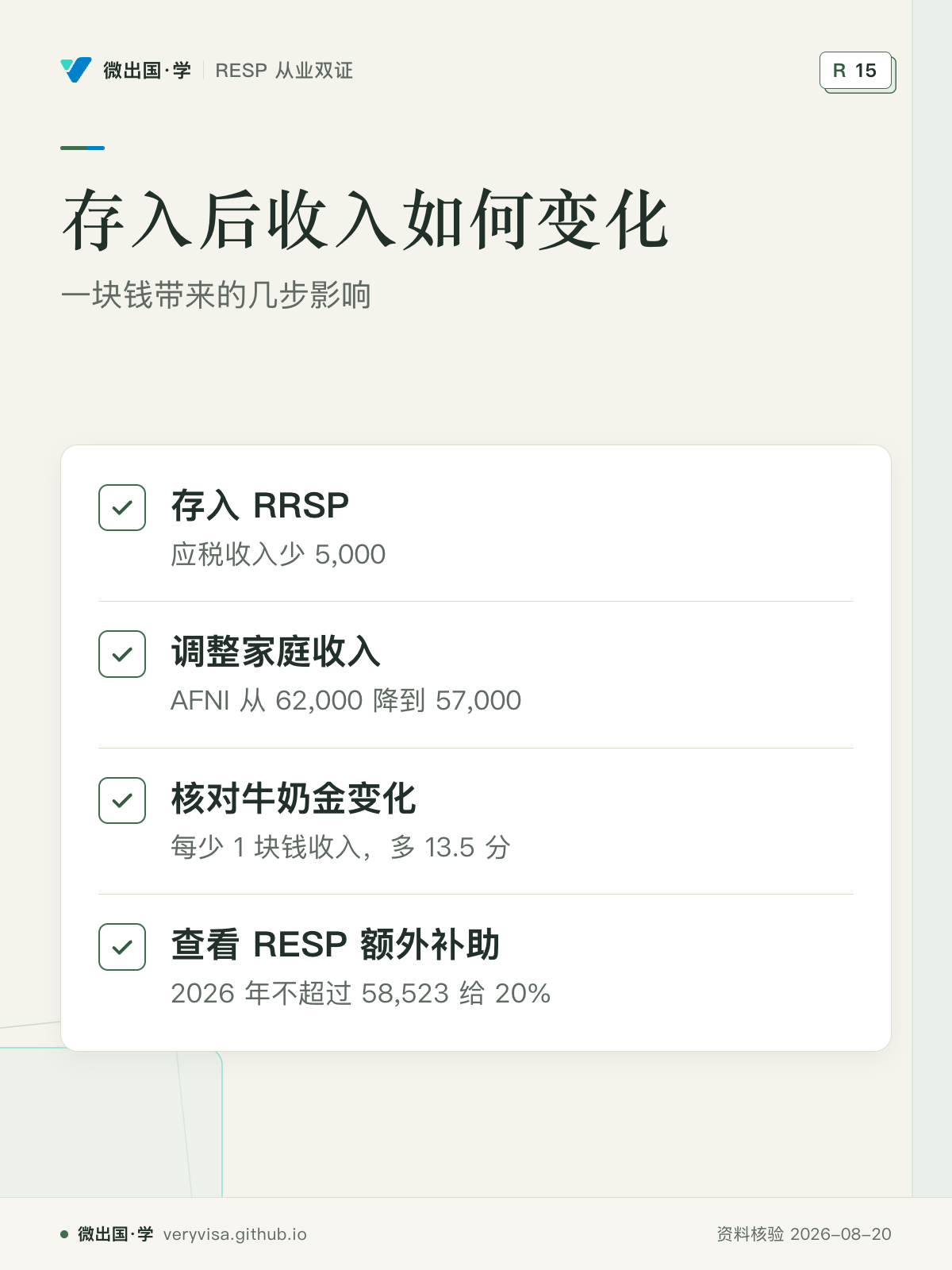存入后收入如何变化；一块钱带来的几步影响；存入 RRSP；调整家庭收入；核对牛奶金变化；查看 RESP 额外补助