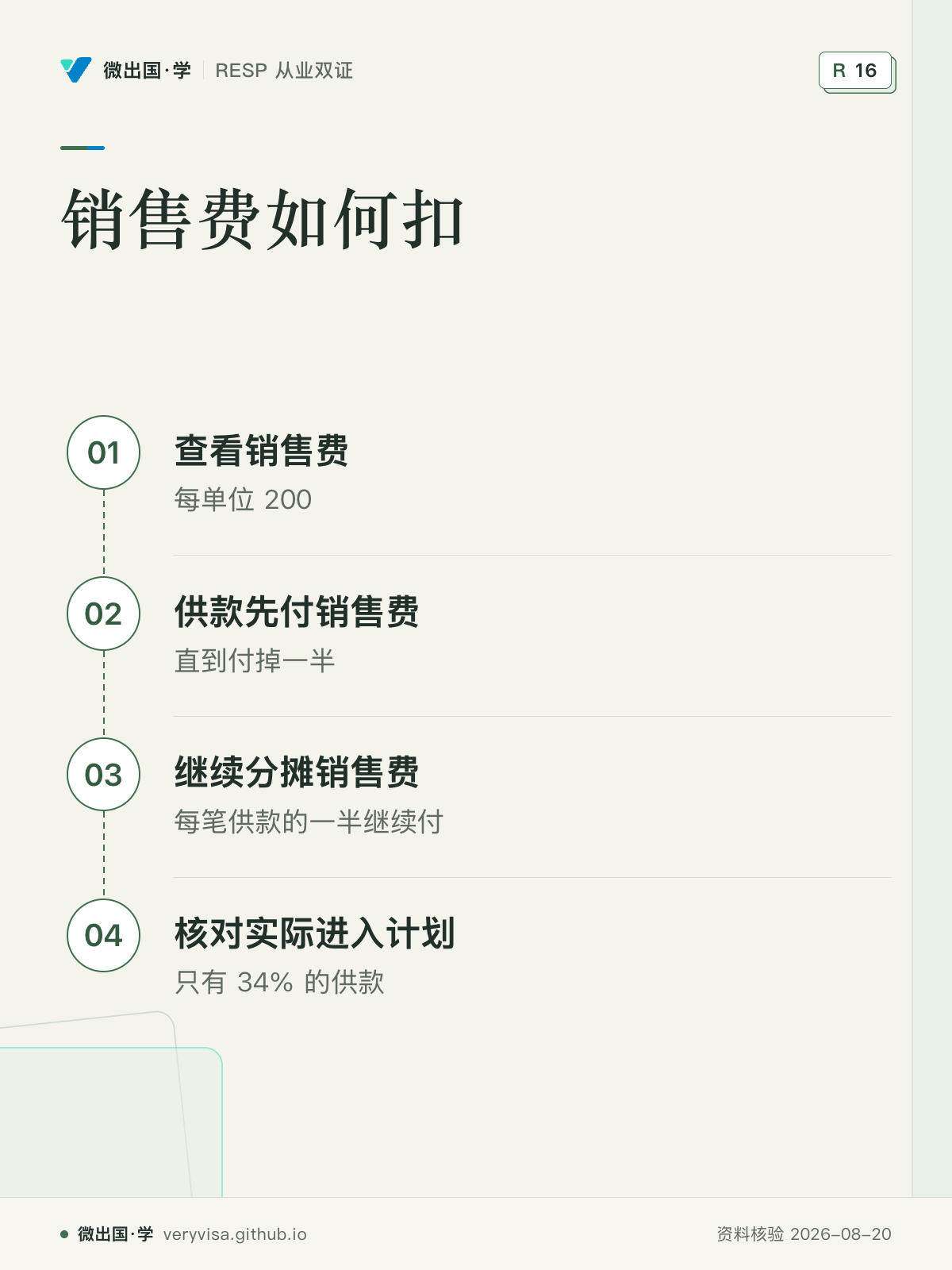 销售费如何扣；查看销售费；供款先付销售费；继续分摊销售费；核对实际进入计划