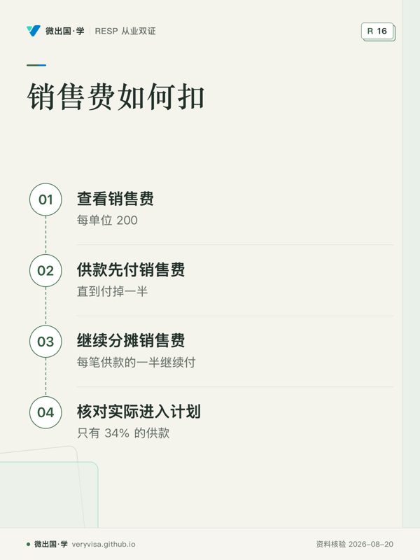 销售费如何扣；查看销售费；供款先付销售费；继续分摊销售费；核对实际进入计划
