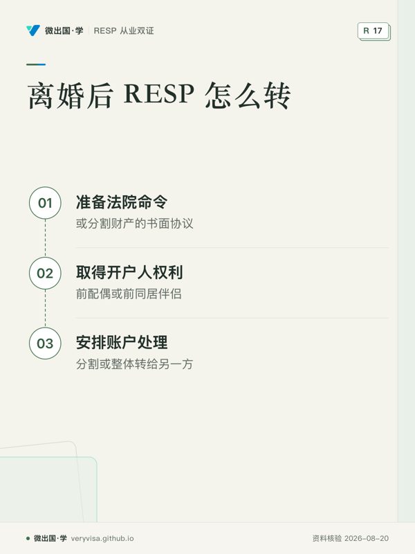离婚后 RESP 怎么转;准备法院命令;取得开户人权利;安排账户处理