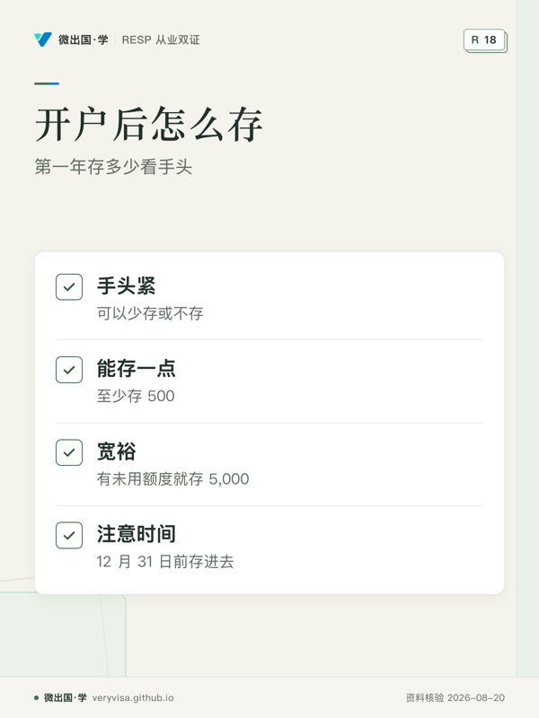 开户后怎么存;第一年存多少看手头;手头紧;能存一点;宽裕;注意时间