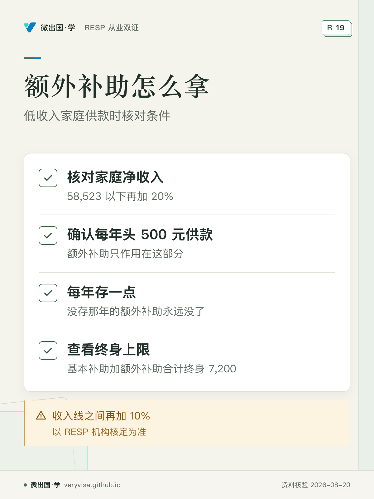 额外补助怎么拿；低收入家庭供款时核对条件；核对家庭净收入；确认每年头 500 元供款；每年存一点；查看终身上限；收入线之间再加 10%