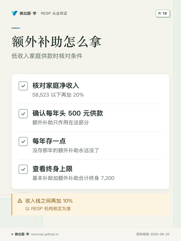 额外补助怎么拿;低收入家庭供款时核对条件;核对家庭净收入;确认每年头 500 元供款;每年存一点;查看终身上限;收入线之间再加 10%