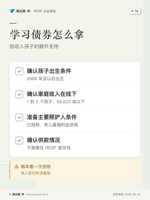 学习债券怎么拿;低收入孩子的额外支持;确认孩子出生条件;确认家庭收入在线下;准备主要照护人条件;确认供款情况;每年看一次资格