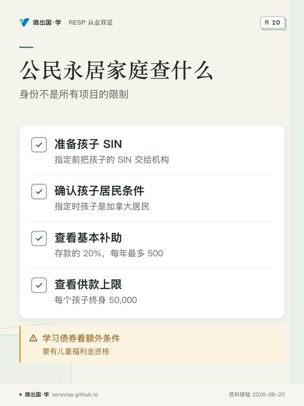 公民永居家庭查什么；身份不是所有项目的限制；准备孩子 SIN；确认孩子居民条件；查看基本补助；查看供款上限；学习债券看额外条件