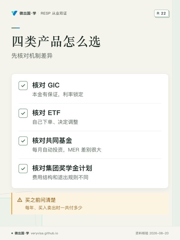 四类产品怎么选；先核对机制差异；核对 GIC；核对 ETF；核对共同基金；核对集团奖学金计划；买之前问清楚