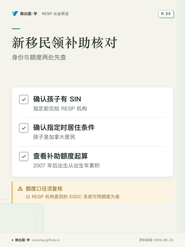 新移民领补助核对;身份与额度两处先查;确认孩子有 SIN;确认指定时居住条件;查看补助额度起算;额度口径须复核