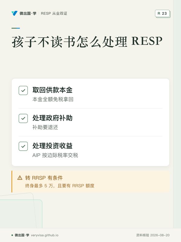 孩子不读书怎么处理 RESP;取回供款本金;处理政府补助;处理投资收益;转 RRSP 有条件