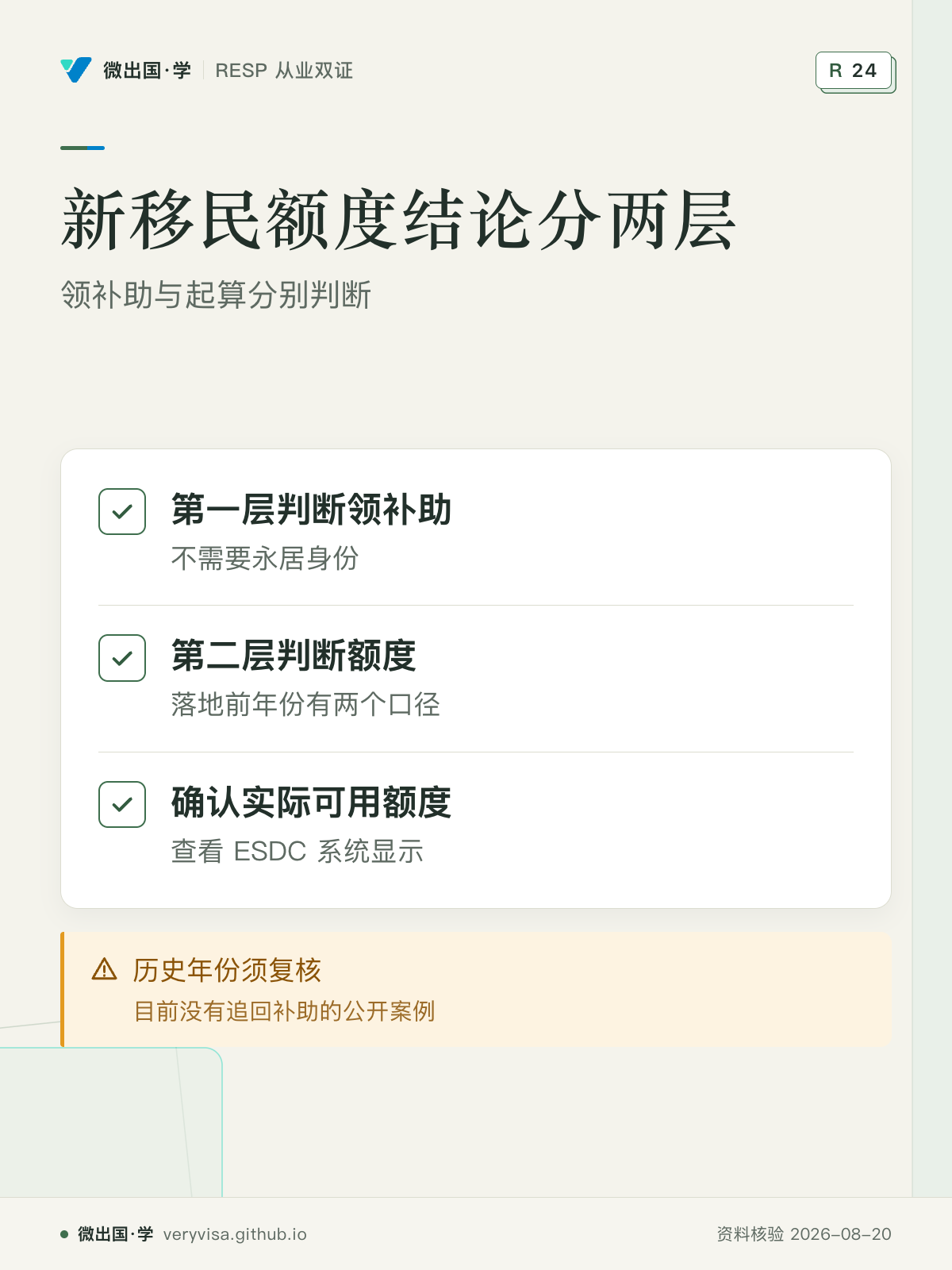 新移民额度结论分两层；领补助与起算分别判断；第一层判断领补助；第二层判断额度；确认实际可用额度；历史年份须复核